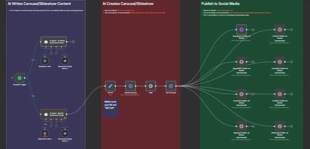 AI Agent Web3 Carousels
